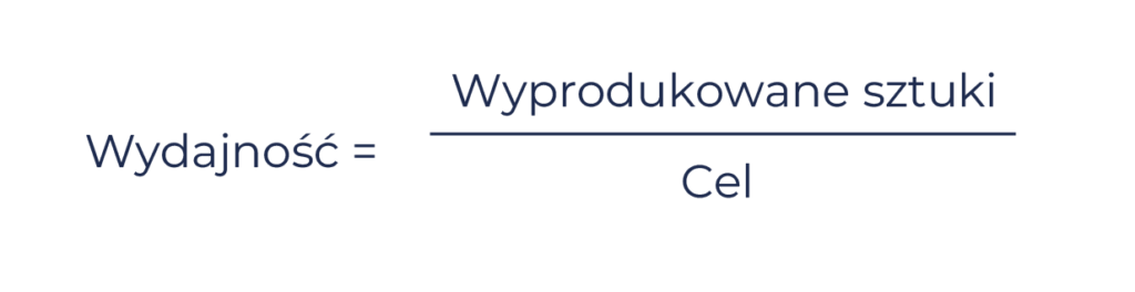 Wskaźnik OEE