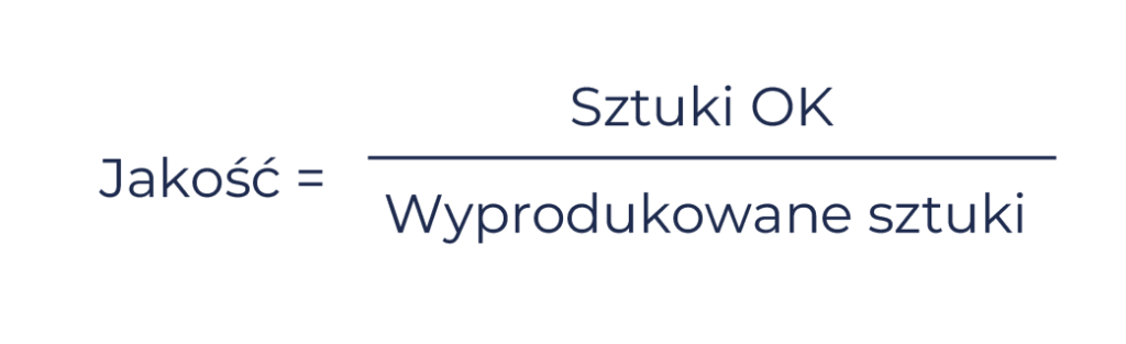 Wskaźnik OEE
